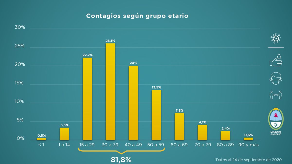 Informe COVID-19 semana del 17 al 24 de septiembre de 2020