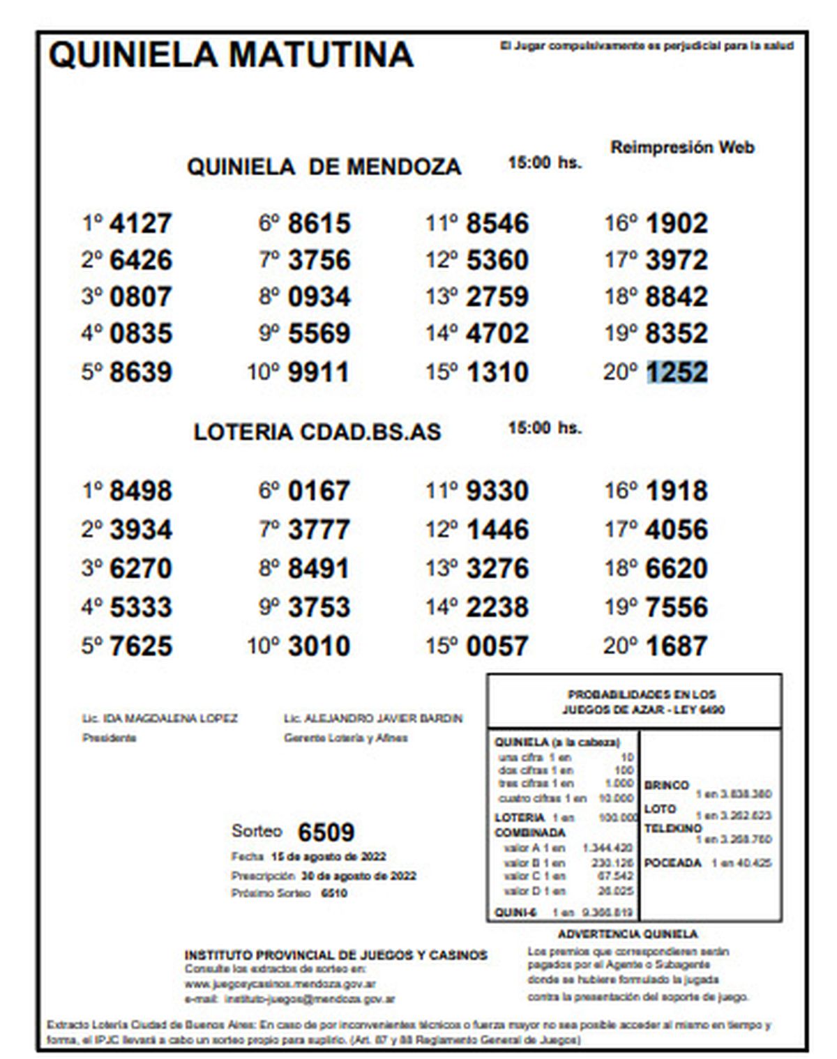 Quiniela de Mendoza. Sorteo de la Matutina del 15 de agosto.