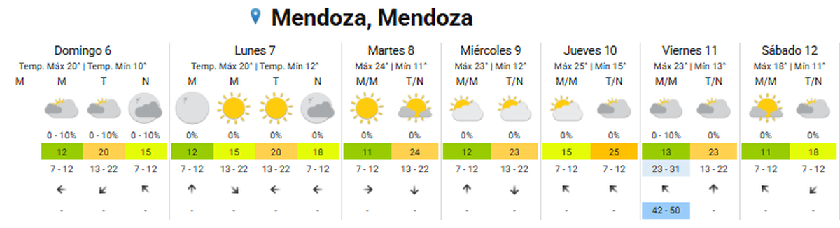 El jueves es cuando hará más calor El jueves es cuando hará más calor