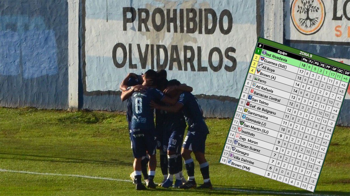 Independiente Rivadavia, puntero: así está la Zona B
