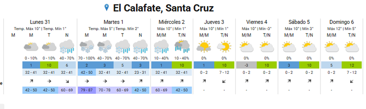 Habrá lluvias hasta el miércoles Habrá lluvias hasta el miércoles
