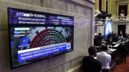 El Congreso aprobó la ley de Aporte Solidario, conocido como impuesto a las grandes fortunas o impuesto a la riqueza. Fueron 133 votos a favor. Foto: Diputados Argentina. 