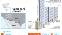 El muro de Trump
