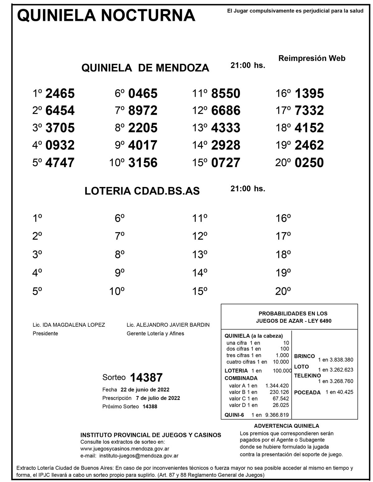 Extracto de la Quiniela de Mendoza en su edición Nocturna, del 22 de junio.
