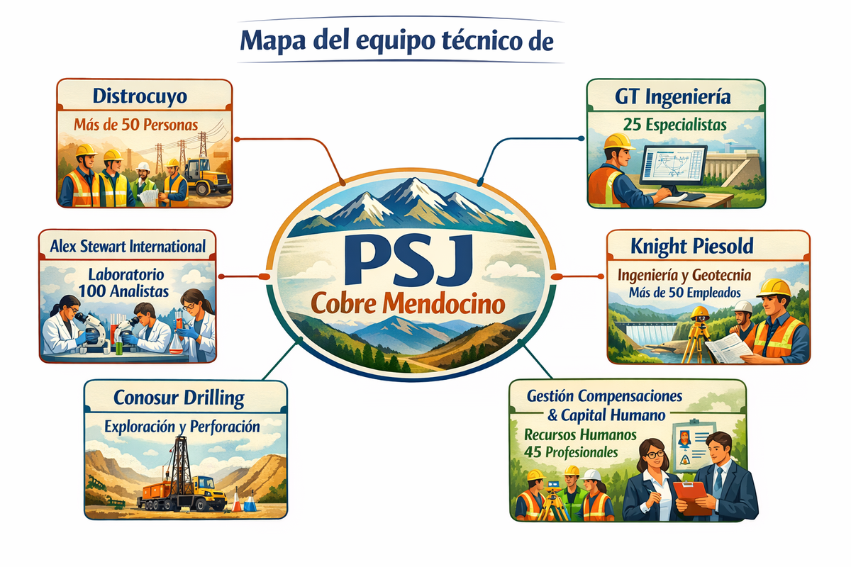 Largó PSJ Cobre Mendocino. Largó PSJ Cobre Mendocino.