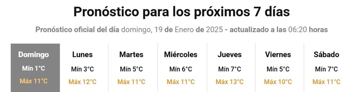 El pronóstico para alta montaña desde el domingo 19 hasta el sábado 25 de enero. El pronóstico para alta montaña desde el domingo 19 hasta el sábado 25 de enero.