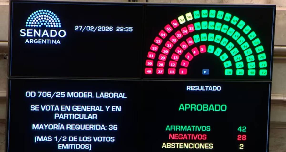 La reforma laboral fue aprobada en el Congreso pero la CGT presentó un recurso judicial en su contra. La reforma laboral fue aprobada en el Congreso pero la CGT presentó un recurso judicial en su contra.