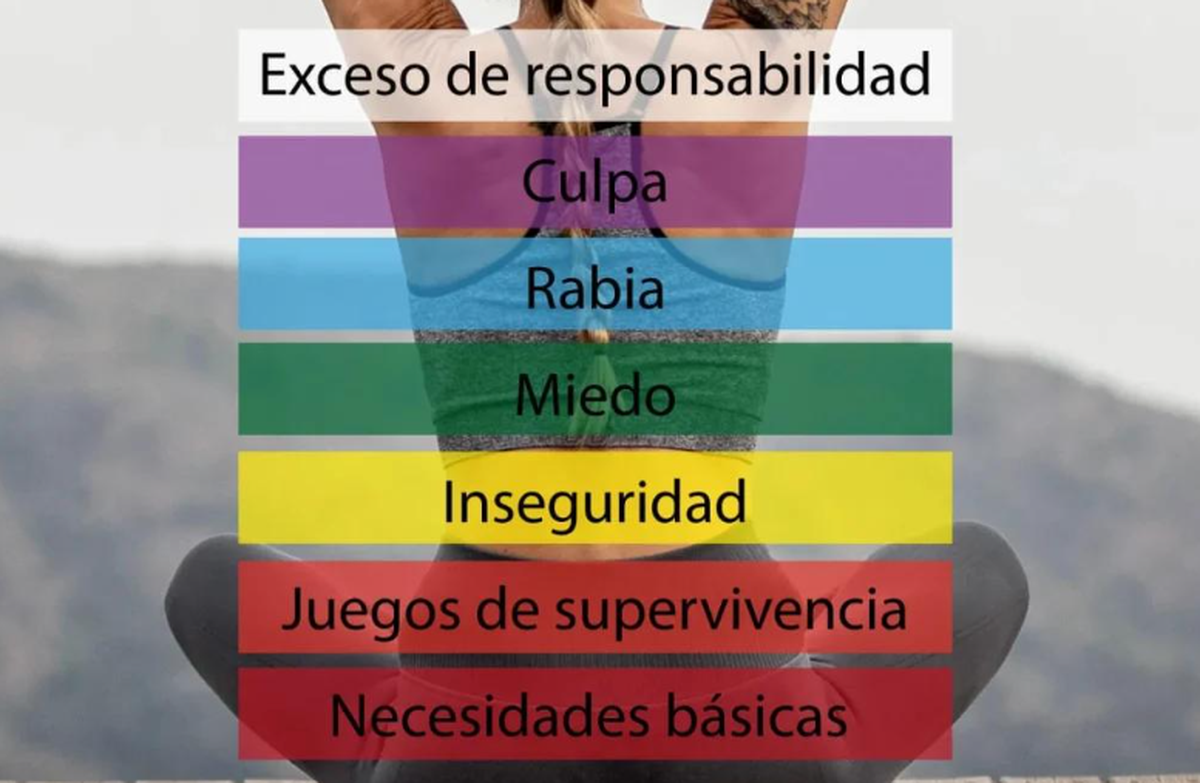 Dolor de espalda según la biodescodificación Dolor de espalda según la biodescodificación