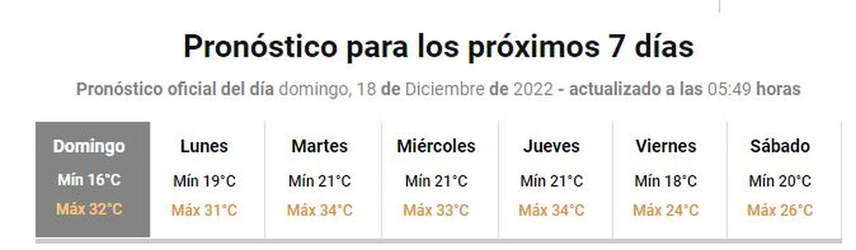 Pronóstico Del Tiempo En Mendoza Para Toda La Semana