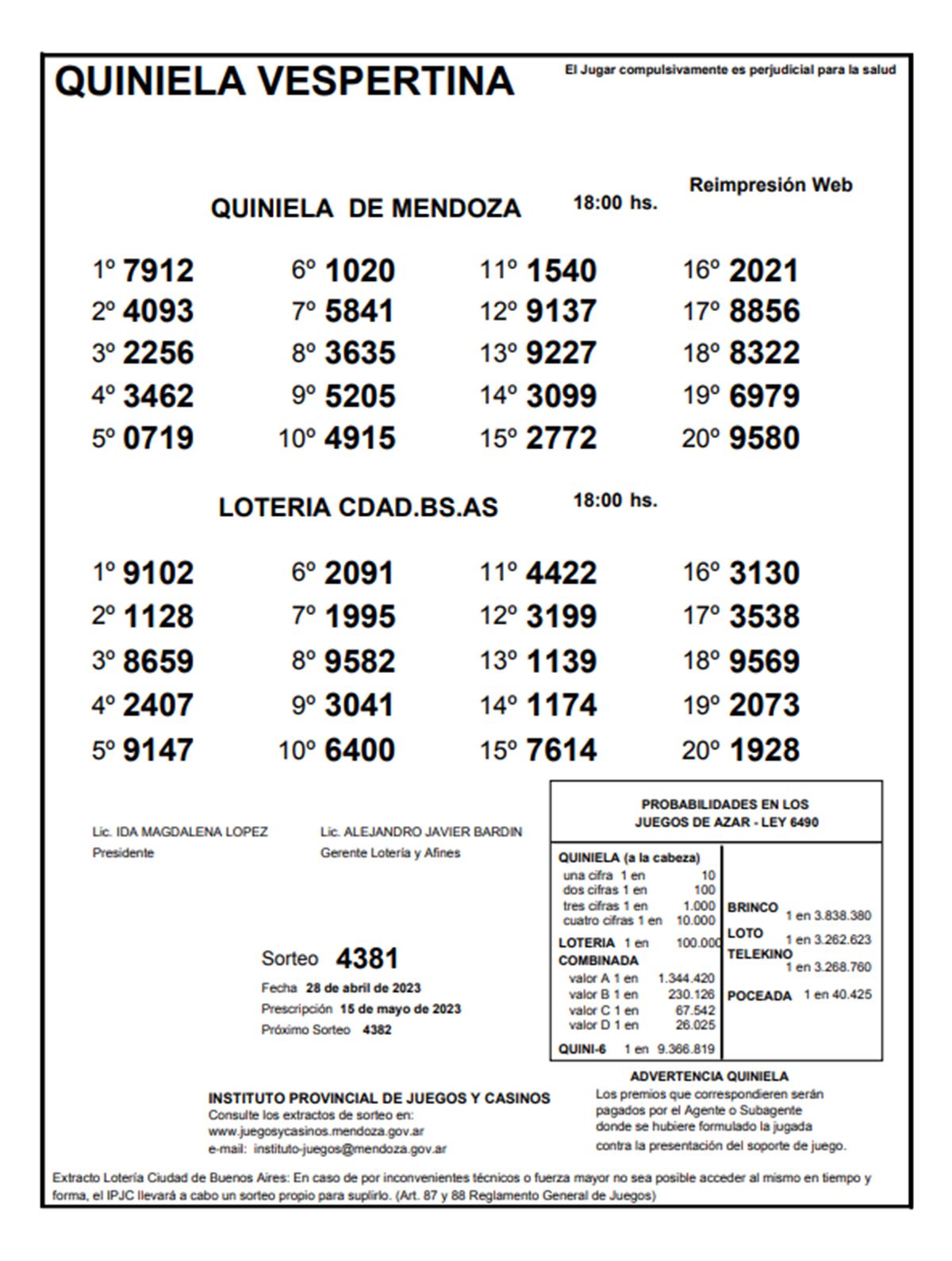 Quiniela de Mendoza. Sorteo de La Vespertina del viernes 28 de abril.