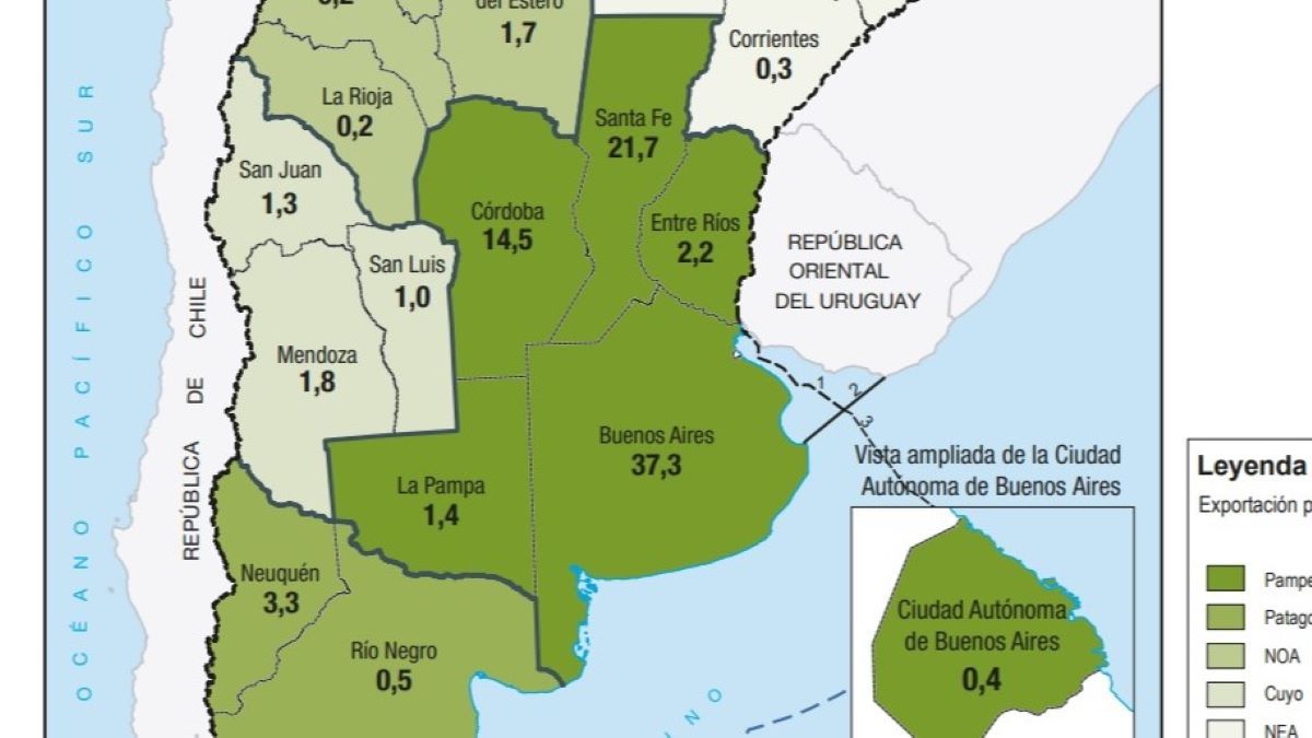 Mendoza vende al mundo menos del 2% del total nacional. Córdoba, Buenos Aires y Santa Fe son los mejor ubicados. 