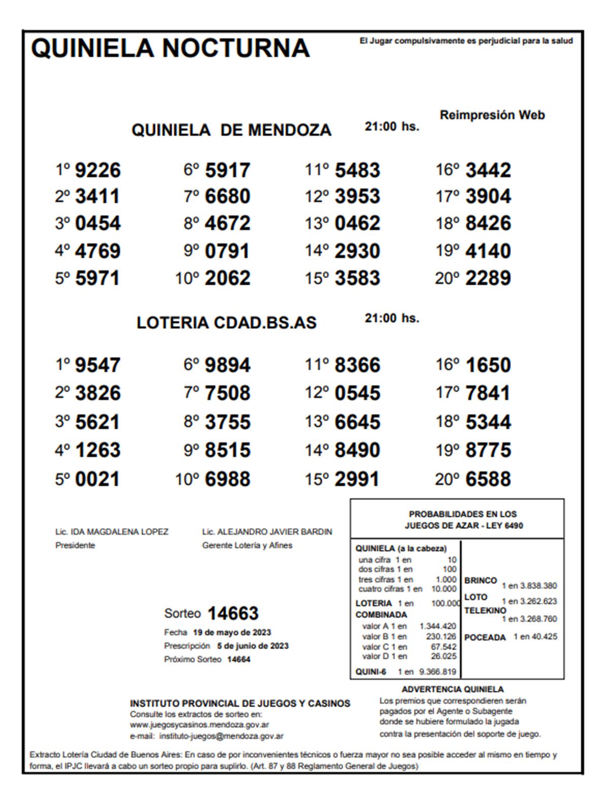 Quiniela de Mendoza. Resultado del sorteo de La Nocturna del viernes 19 de mayo.