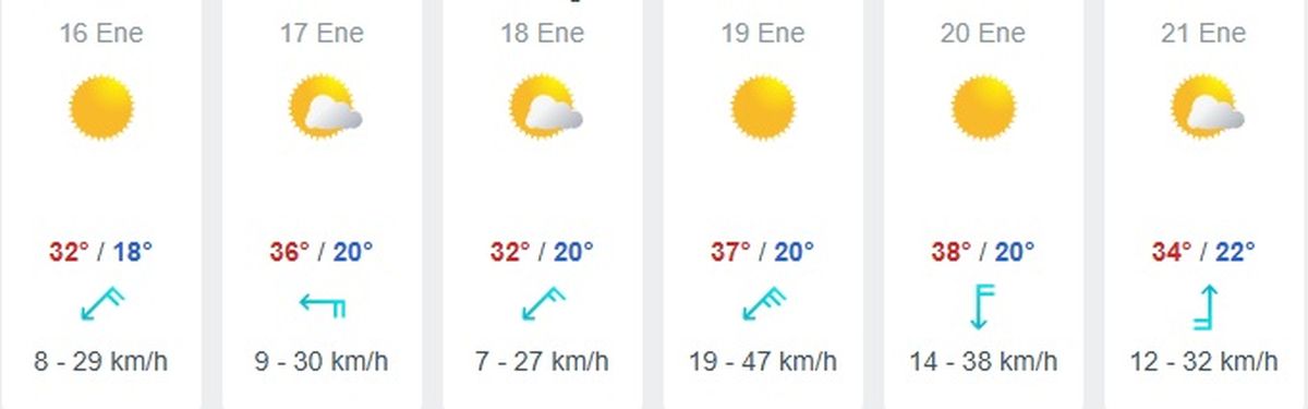Esta es la temperatura a lo largo de la semana. Esta es la temperatura a lo largo de la semana.