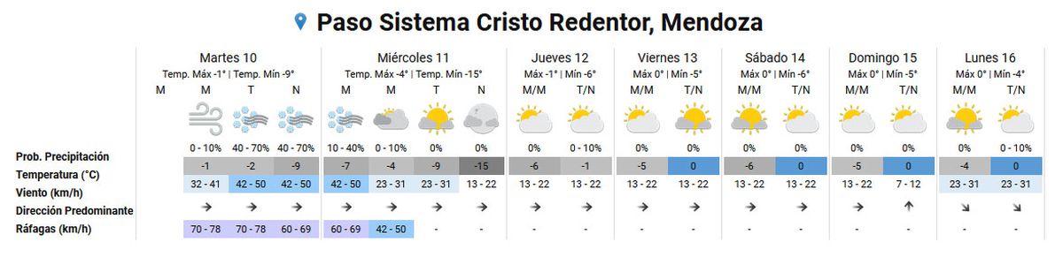 Pronóstico del tiempo en el Paso Cristo Redentor según el Servicio Meteorológico Nacional. Pronóstico del tiempo en el Paso Cristo Redentor según el Servicio Meteorológico Nacional.