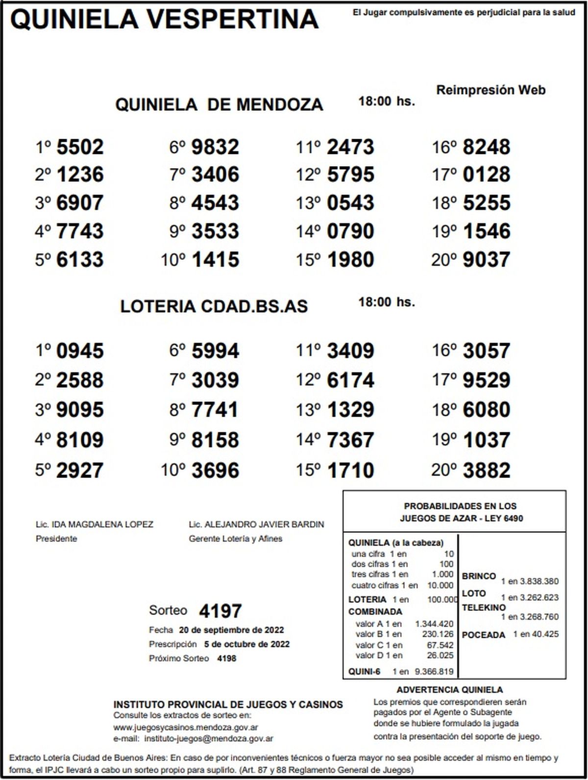 Quiniela de Mendoza: resultados de la Vespertina de hoy, 20 de septiembre de 2022