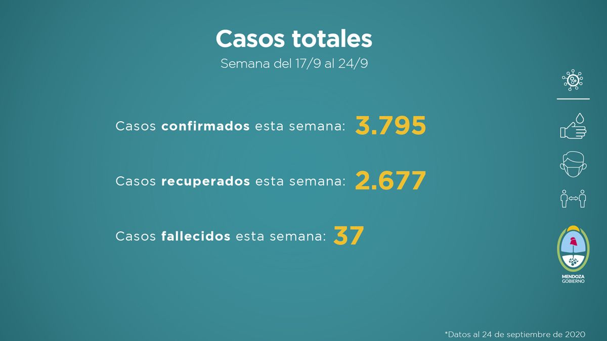 Informe COVID-19 semana del 17 al 24 de septiembre de 2020