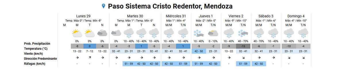 Pronóstico del tiempo en el Paso Cristo Redentor según el Servicio Meteorológico Nacional. Pronóstico del tiempo en el Paso Cristo Redentor según el Servicio Meteorológico Nacional.