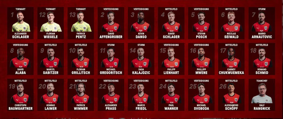 La convocatoria de Austria para el Mundial 2026.