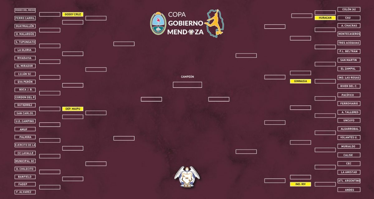 El cuadro de la Copa Mendoza que fue anunciado este jueves