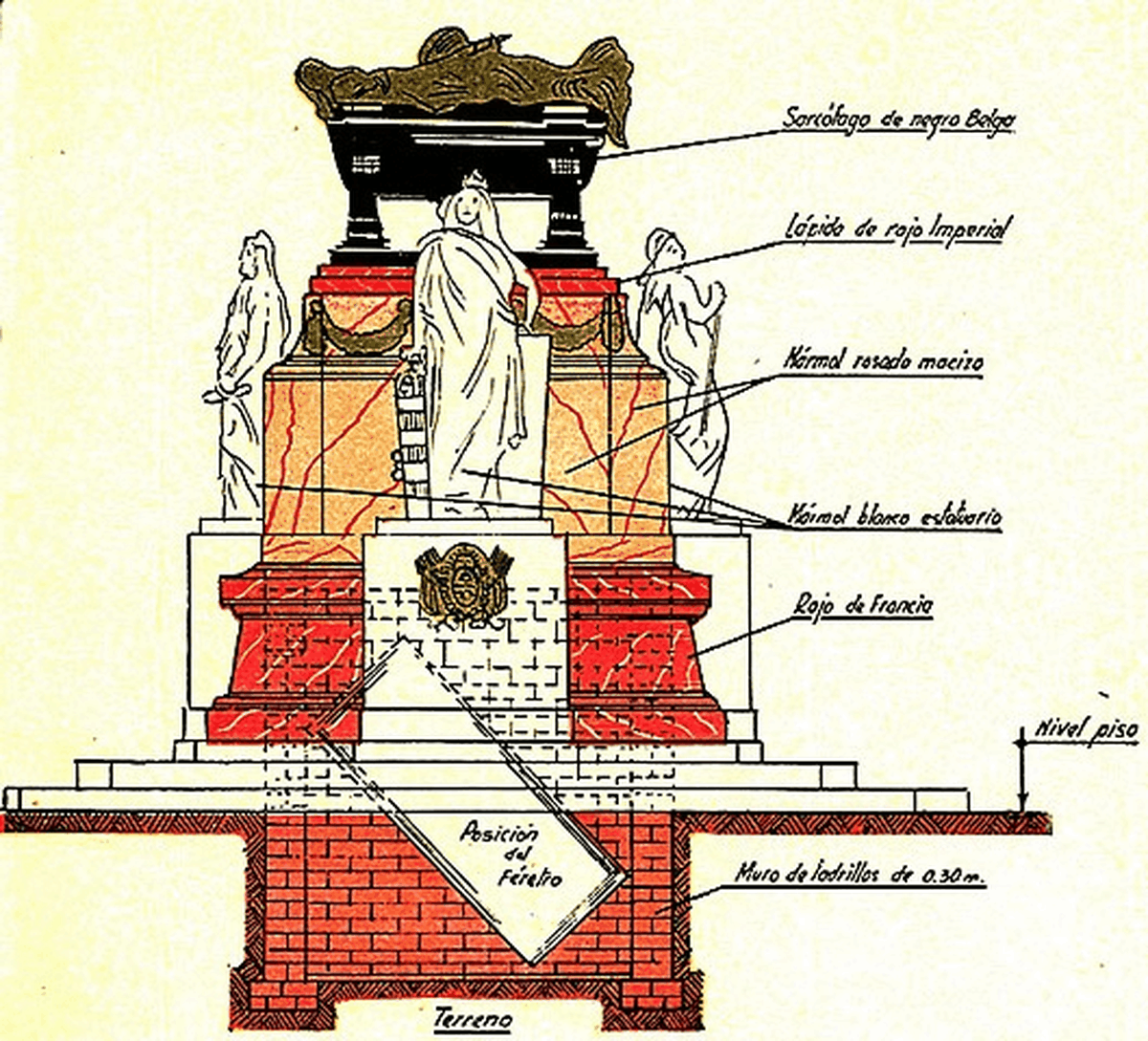 Gráfico del monumento fúnebre del General San Martín en la Catedral Metropolitana Gráfico del monumento fúnebre del General San Martín en la Catedral Metropolitana