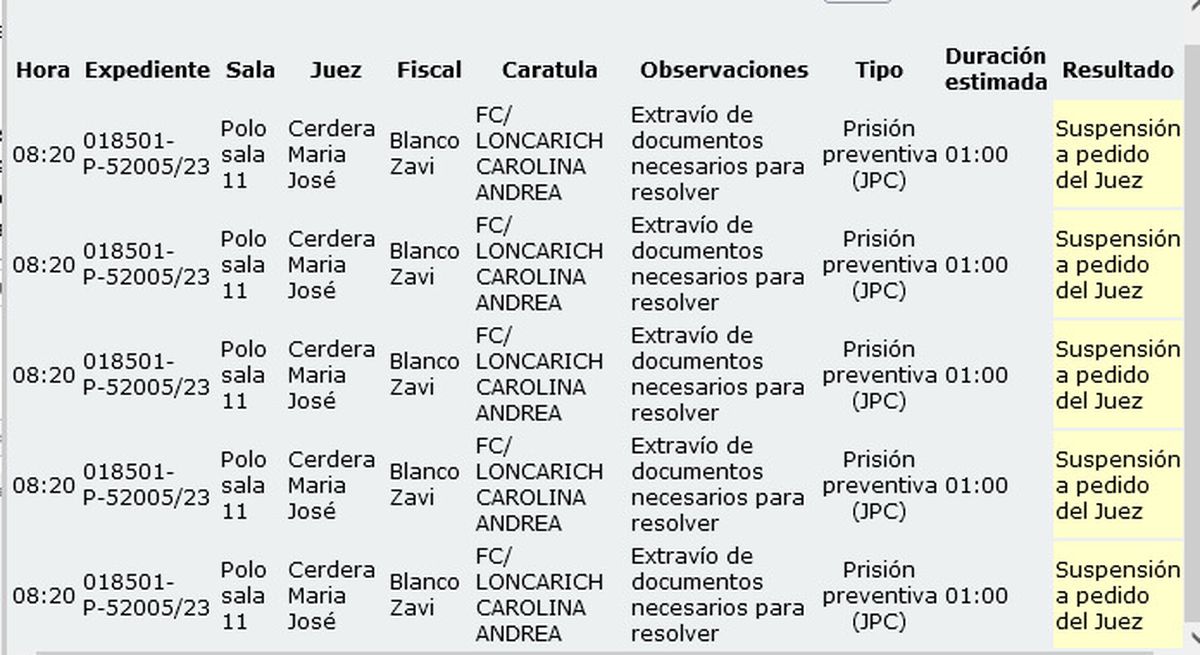 La agenda de audiencias del Poder Judicial da cuenta del extravío de documentación y de la suspensión de la audiencia de prisión preventiva. La agenda de audiencias del Poder Judicial da cuenta del extravío de documentación y de la suspensión de la audiencia de prisión preventiva.
