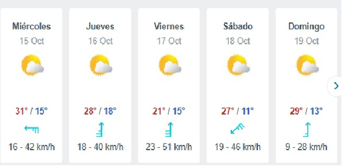 El mi&eacute;rcoles habr&aacute; un gran aumento de temperatura.