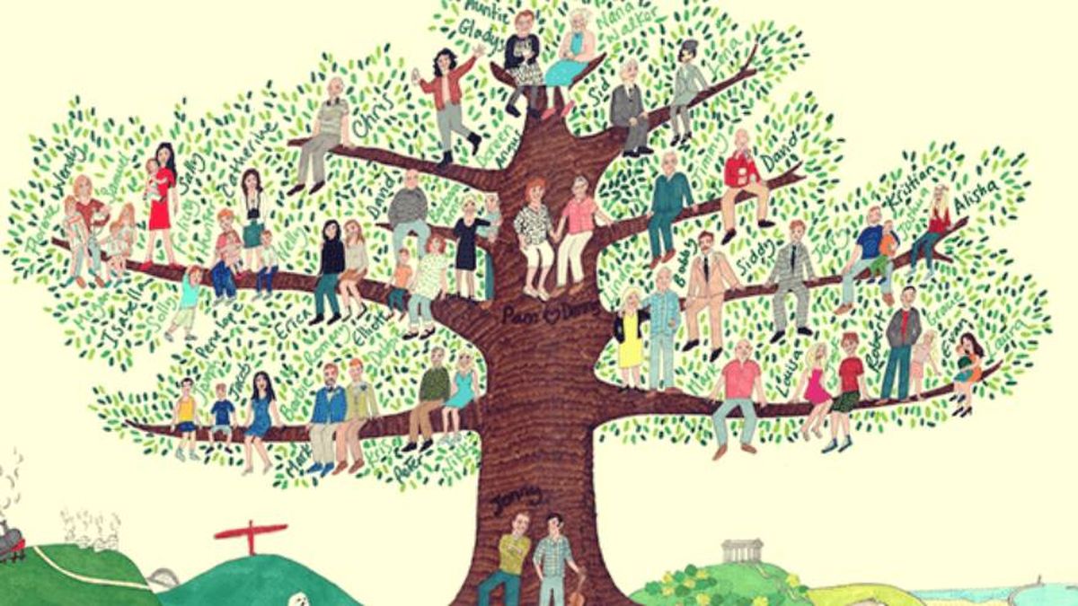 Biodescodificación a partir del árbol genealógico. Biodescodificación a partir del árbol genealógico.