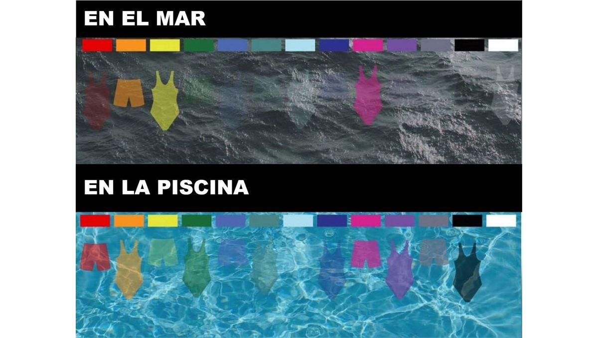 Para los salvavidas, es mucho más sencillo detectar una mancha amarilla en el mar que una azul. Para los salvavidas, es mucho más sencillo detectar una mancha amarilla en el mar que una azul. 