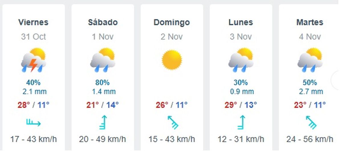 Estos días se esperan fuertes lluvias en la provincia. Estos días se esperan fuertes lluvias en la provincia.