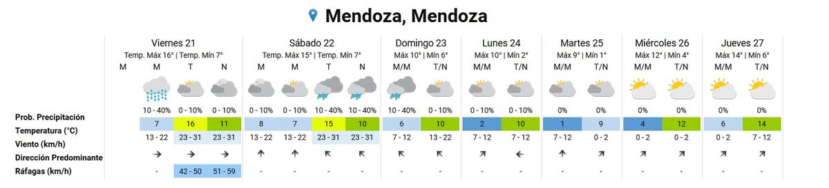 Pronóstico del tiempo en Mendoza según el Servicio Meteorológico Nacional. Pronóstico del tiempo en Mendoza según el Servicio Meteorológico Nacional.