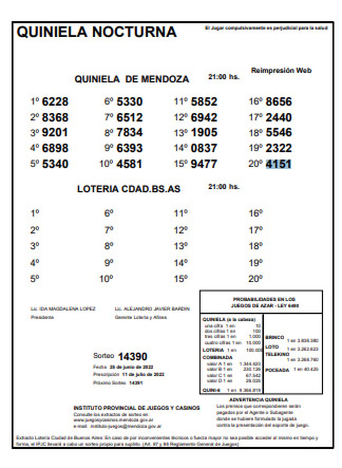 Extracto de la Quiniela de Mendoza. Sorteo nocturno del sábado 25 de junio.