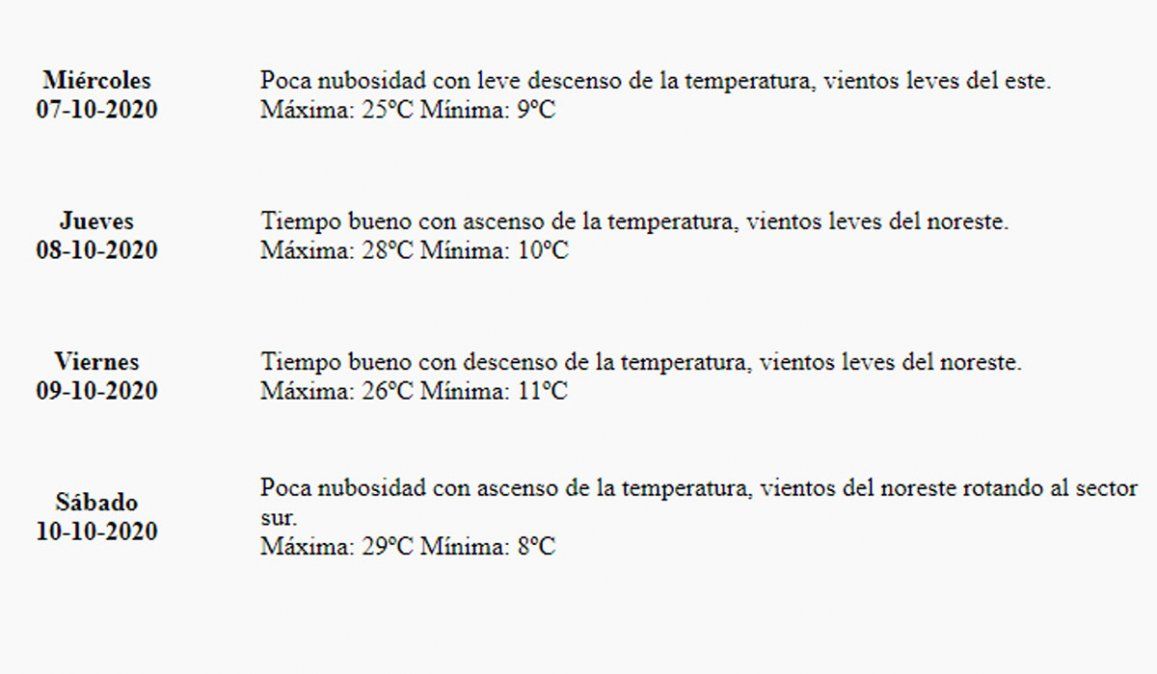 Pronóstico del tiempo para Mendoza