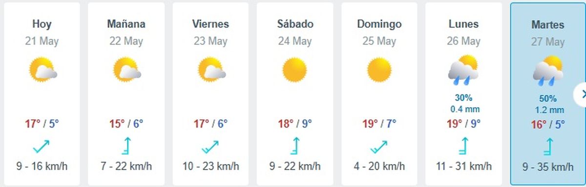 El lunes y el martes lloverá en la provincia de Mendoza según el pronóstico El lunes y el martes lloverá en la provincia de Mendoza según el pronóstico