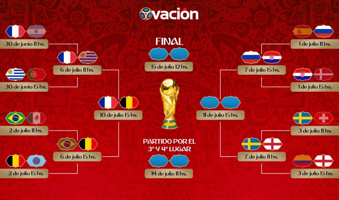 Sigue el Mundial: este sábado se define la otra semifinal
