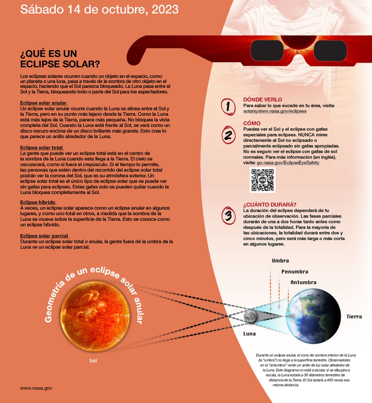 What is a solar eclipse, its duration, and where and how to see it, according to NASA.  Source: www.nasa.gov