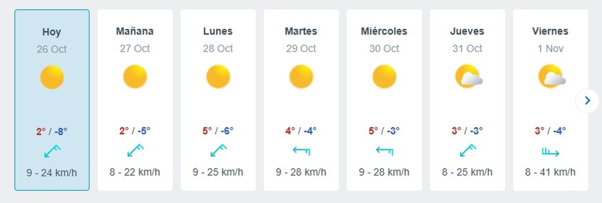 Esta semana no se han pronosticado lluvias, tormentas ni nieve en el paso a Chile. Esta semana no se han pronosticado lluvias, tormentas ni nieve en el paso a Chile.