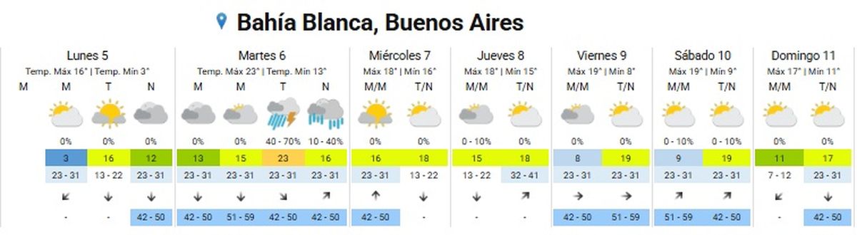 Evita salir durante un alerta Evita salir durante un alerta
