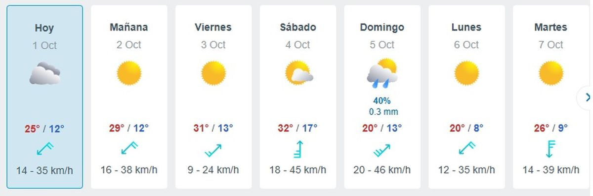 Así se espera que sea la primera semana de octubre en la provincia de Mendoza. Así se espera que sea la primera semana de octubre en la provincia de Mendoza.