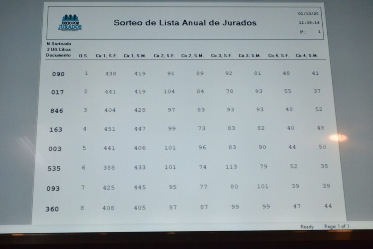 A la izquierda, las terminaciones de DNI de los mendocinos que podrán ser llamados a integrar los jurados populares en 2026. A la izquierda, las terminaciones de DNI de los mendocinos que podrán ser llamados a integrar los jurados populares en 2026.