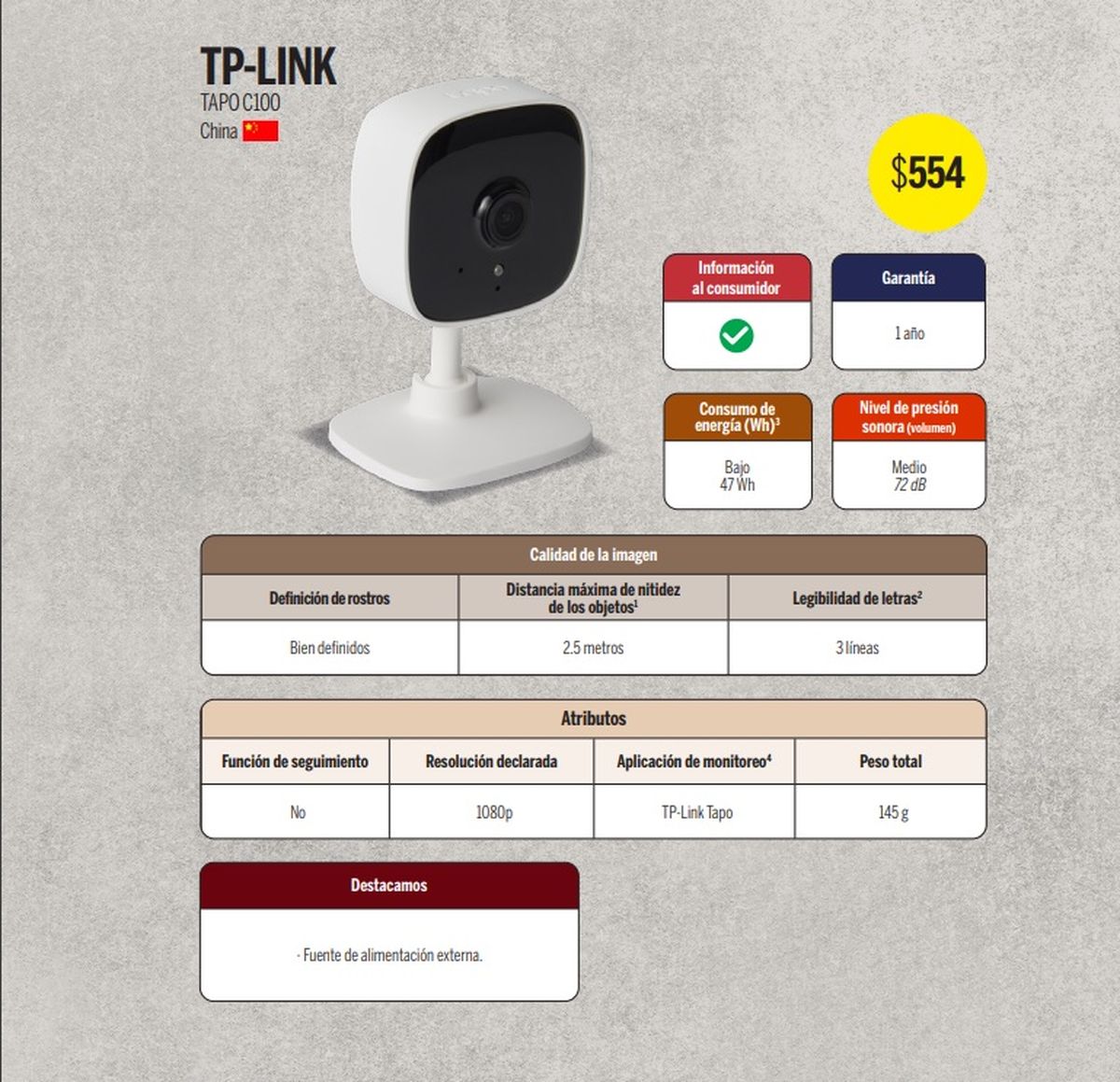 Profeco hizo un análisis exhaustivo de cámaras de seguridad. Profeco hizo un análisis exhaustivo de cámaras de seguridad.