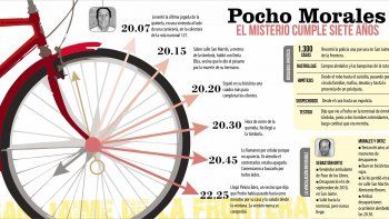 Ni la recompensa ha logrado romper el silencio sobre el destino del quinielero
