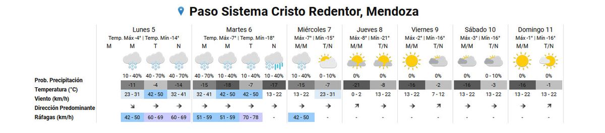 Pronóstico del tiempo para el Paso Cristo Redentor según el Servicio Meteorológico Nacional. Pronóstico del tiempo para el Paso Cristo Redentor según el Servicio Meteorológico Nacional.