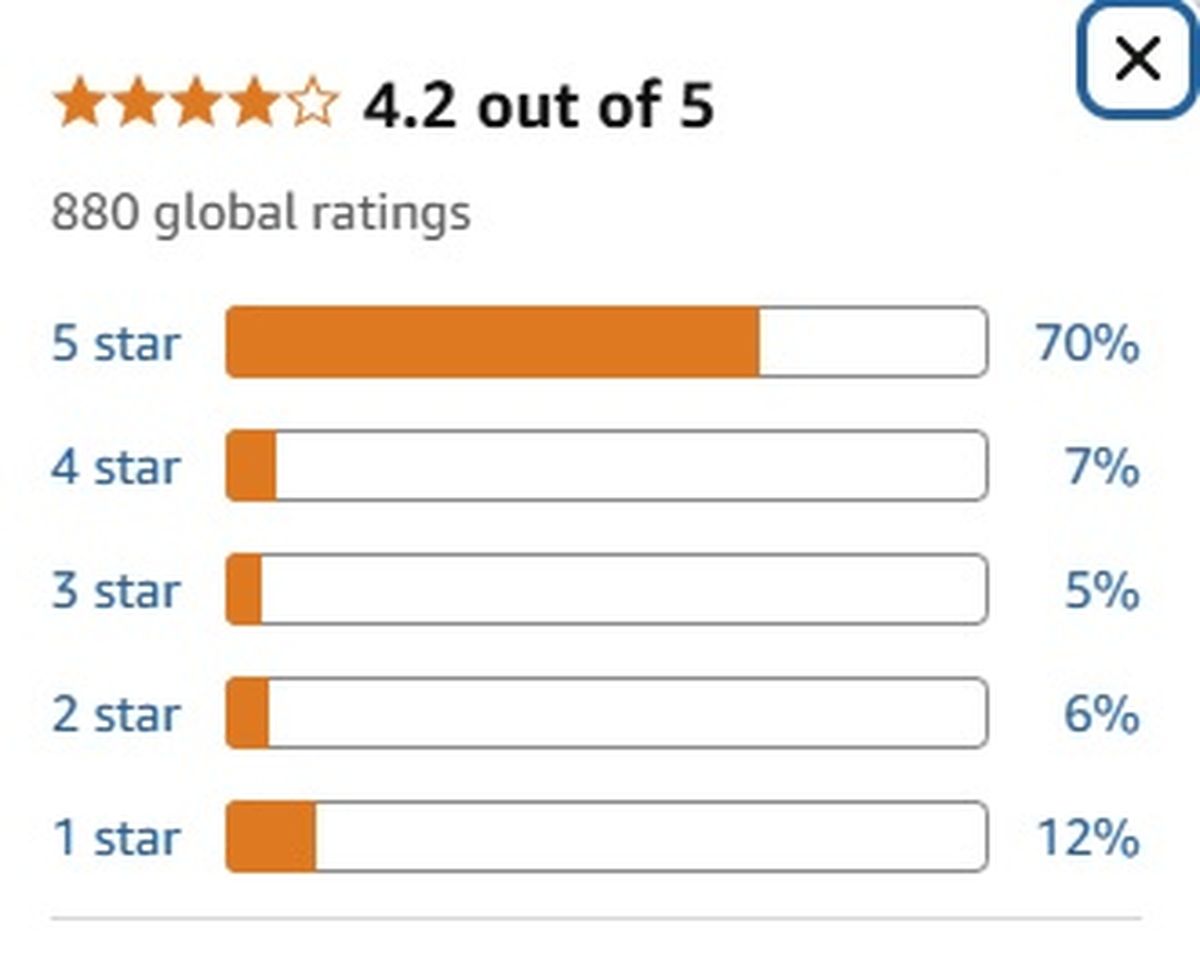 Las reviews del producto de Amazon son muy positivas. Las reviews del producto de Amazon son muy positivas.