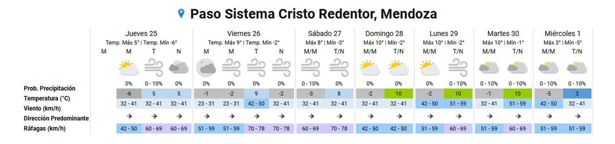 Pronóstico del tiempo para el Paso Cristo Redentor según el Servicio Meteorológico Nacional. Pronóstico del tiempo para el Paso Cristo Redentor según el Servicio Meteorológico Nacional.