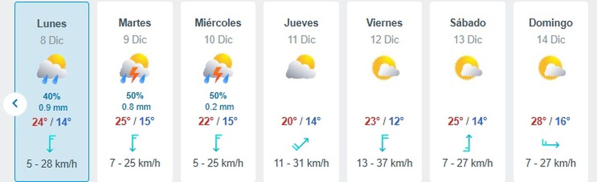 Fuertes lluvias se esperan en le comienzo de la segunda semana. Fuertes lluvias se esperan en le comienzo de la segunda semana.