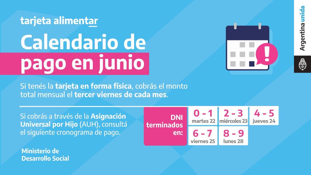 Tarjeta Alimentar En Junio Calendario Confirmado De Anses Info Anses 4748