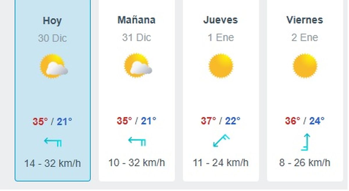 Así estará el tiempo en los próximos días.
