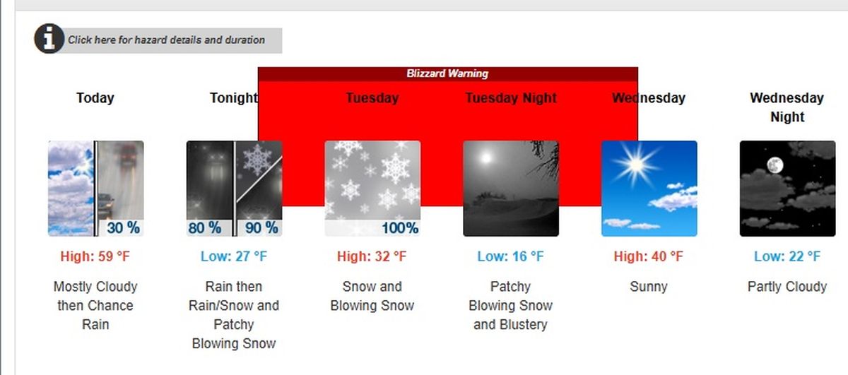 El alerta se mantiene por varias horas El alerta se mantiene por varias horas