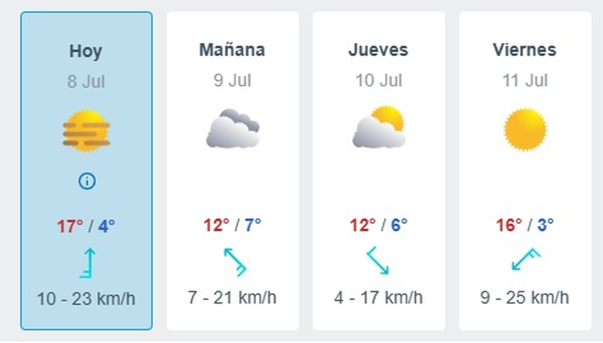 Este es el pronóstico según MerteoRed Este es el pronóstico según MerteoRed