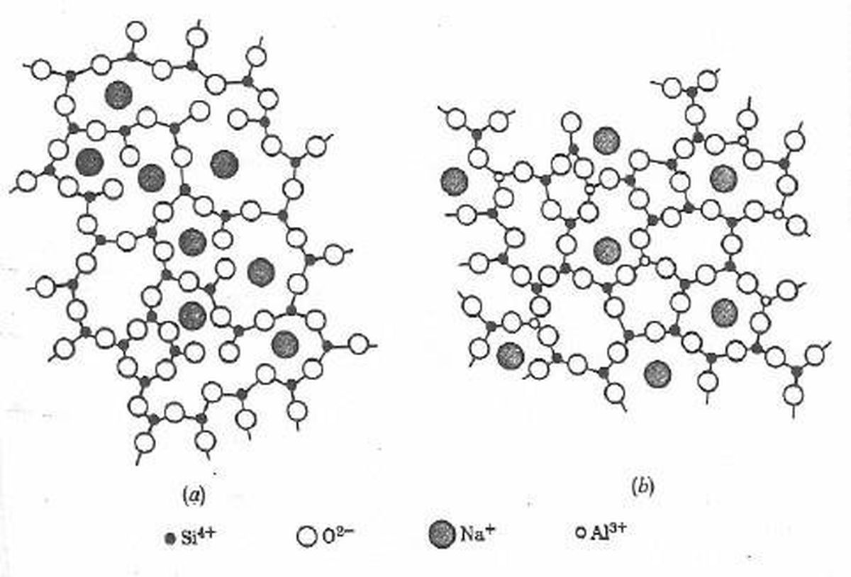 La composición química del vidrio. La composición química del vidrio.